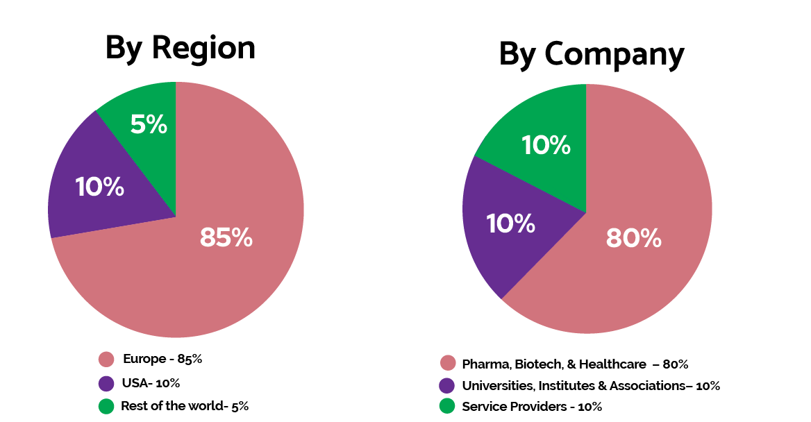 WorldBI Attendees Graphs